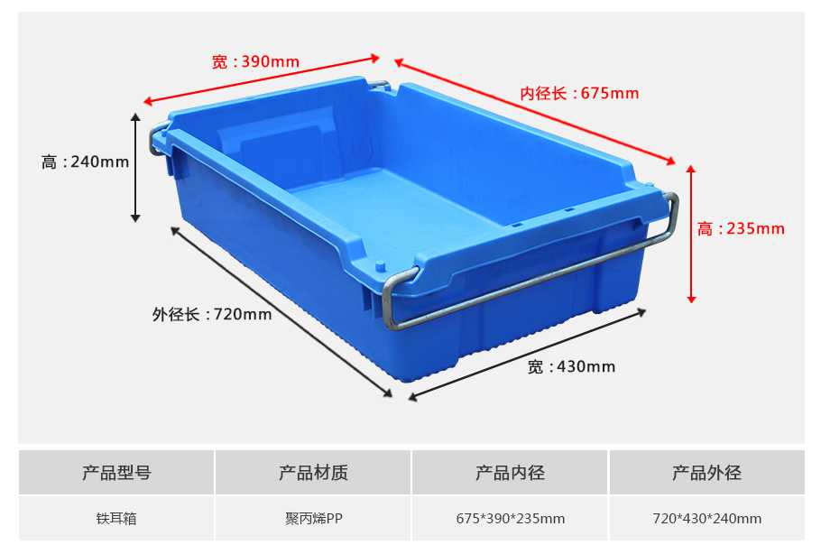 軒盛塑業(yè)鐵耳塑料物流箱 軒盛塑業(yè)鐵耳塑料物流箱
