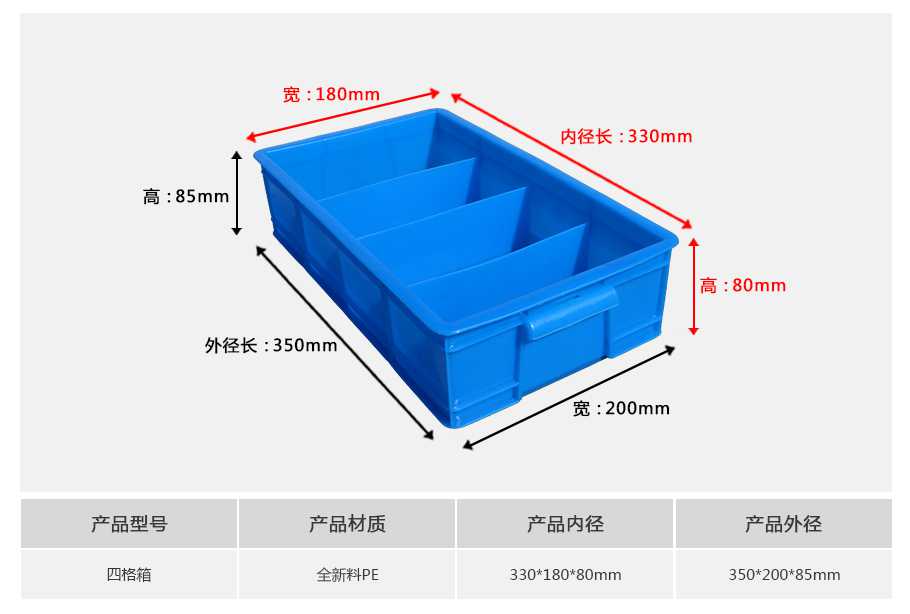 軒盛塑業(yè)四格塑料周轉(zhuǎn)箱 軒盛塑業(yè)四格塑料周轉(zhuǎn)箱