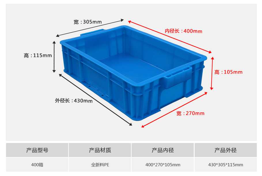 軒盛塑業(yè)400塑料周轉(zhuǎn)箱 軒盛塑業(yè)400塑料周轉(zhuǎn)箱
