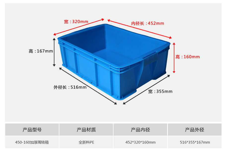 軒盛塑業(yè)450-160塑料周轉(zhuǎn)箱厚箱 軒盛塑業(yè)450-160塑料周轉(zhuǎn)箱厚箱